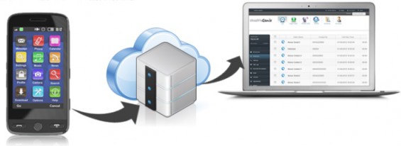 Cara Kerja Software Penyadap